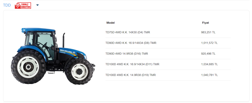 New Holland Haziran 2023 Fiyatları