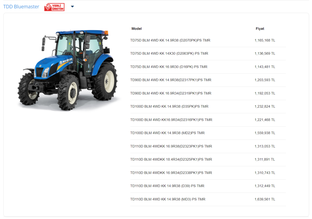 New Holland Haziran 2023 Fiyatları