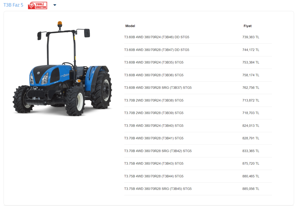 New Holland Haziran 2023 Fiyatları